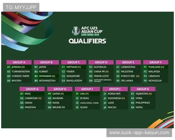 U23男足亚洲杯中国队小组赛全胜，亚洲u23足球锦标赛分组